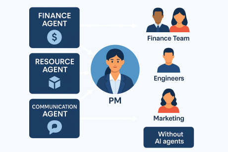 AI agent AI agent