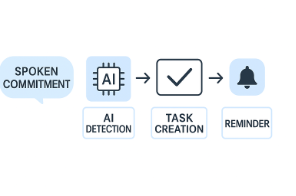 Auto-generating task Auto-generating task