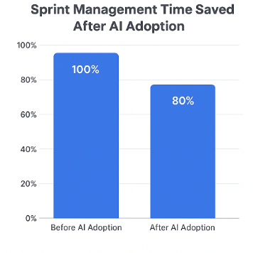 Sprint Management Sprint Management