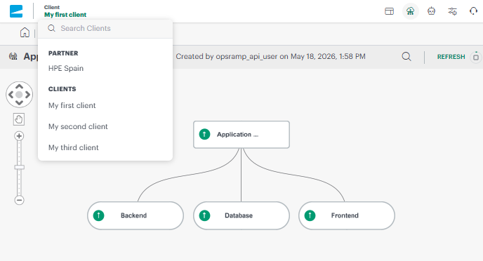 Newly created clients and their standard Service Map Newly created clients and their standard Service Map