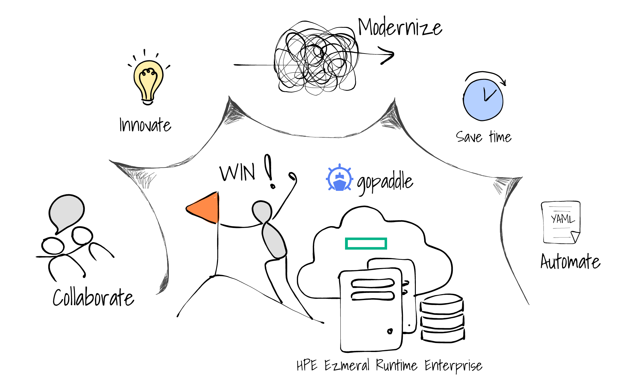 Autopilot system for Kubernetes Autopilot system for Kubernetes