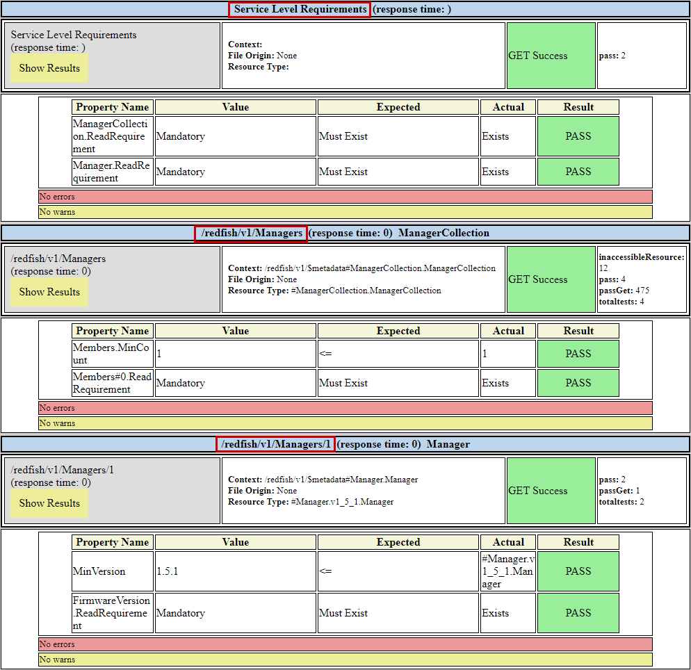 Redfish conformance test report Figure 3: Redfish conformance test report