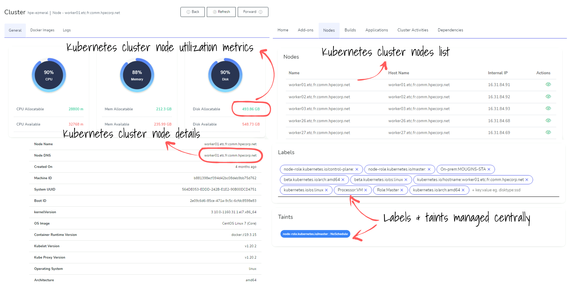 Kubernetes nodes details Kubernetes nodes details