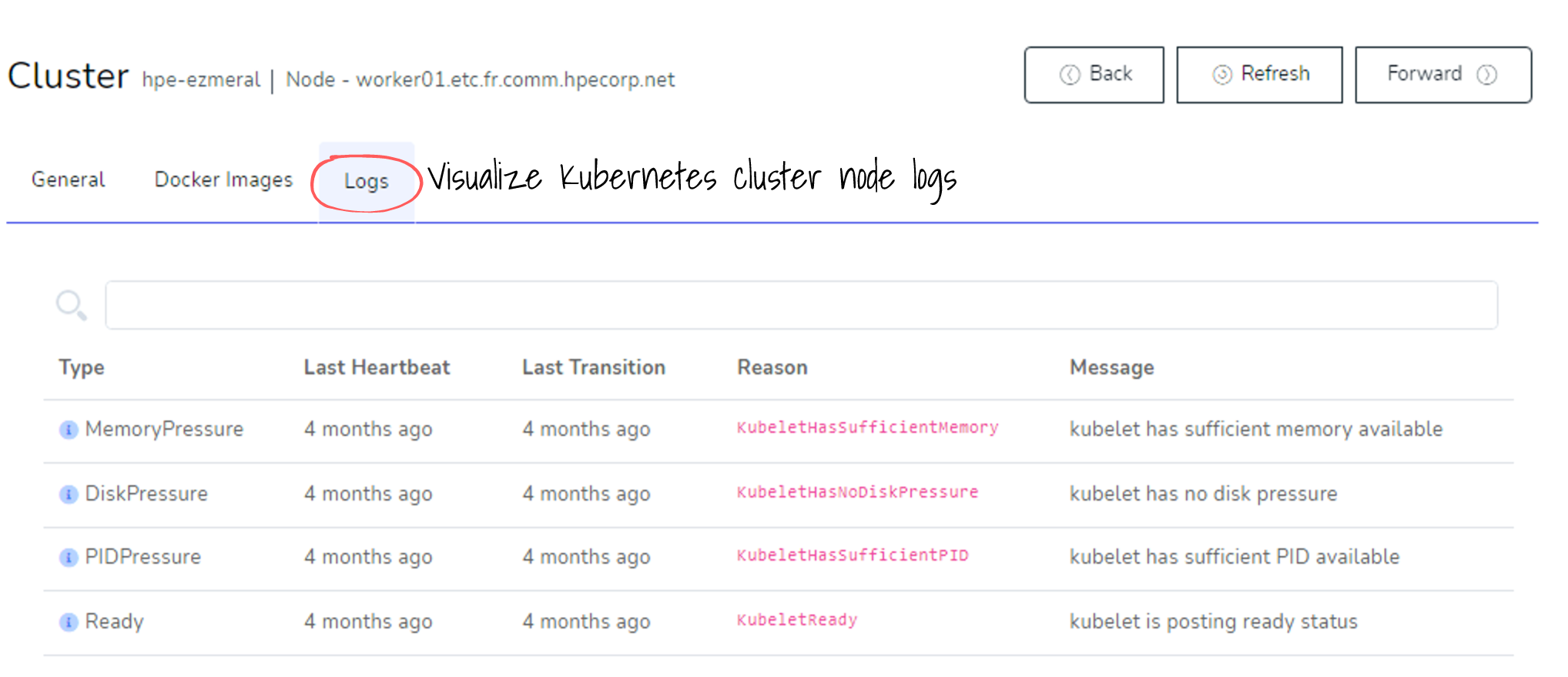 Kubernetes nodes logs Kubernetes nodes logs