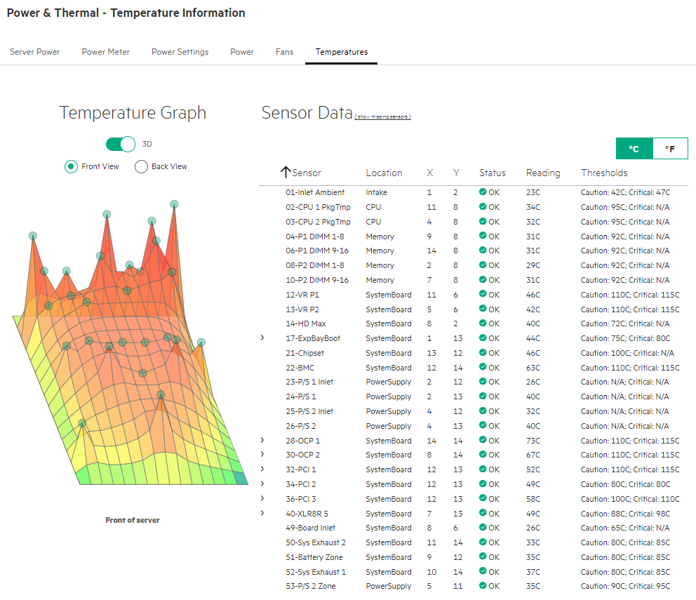 ILO Temperature Information
