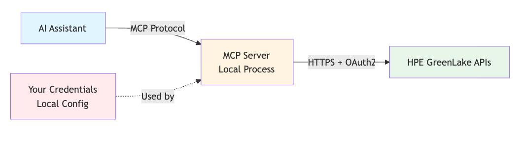 mcp architecture mcp architecture