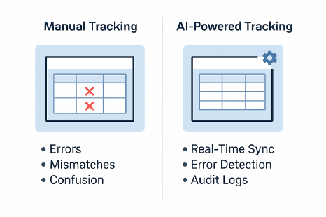 Reducing error Reducing error