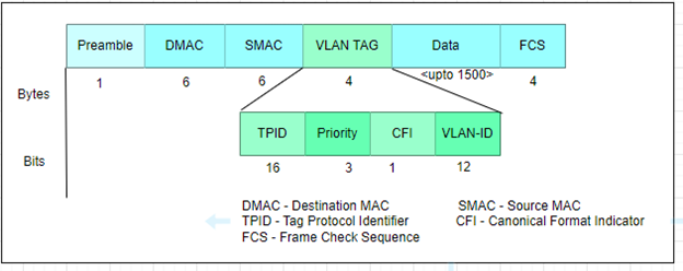 Figure 1: FCScanPolicy Bios setting