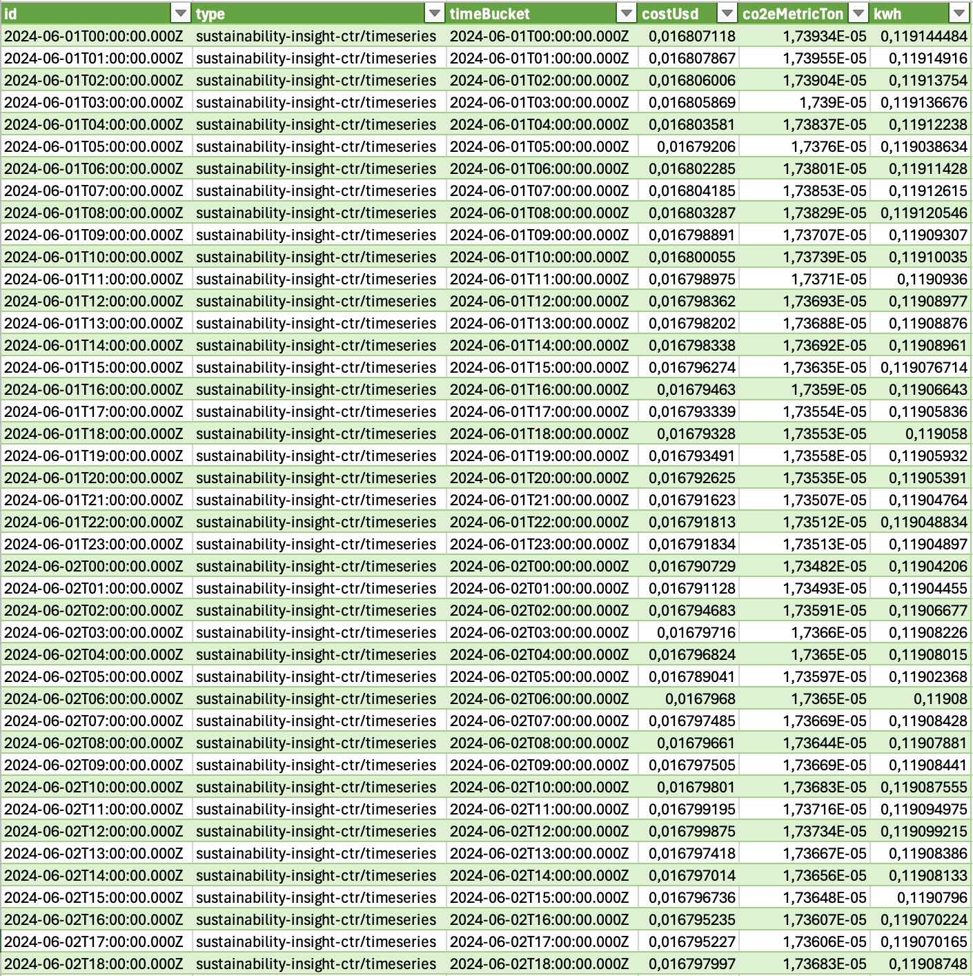 Data imported in Excel