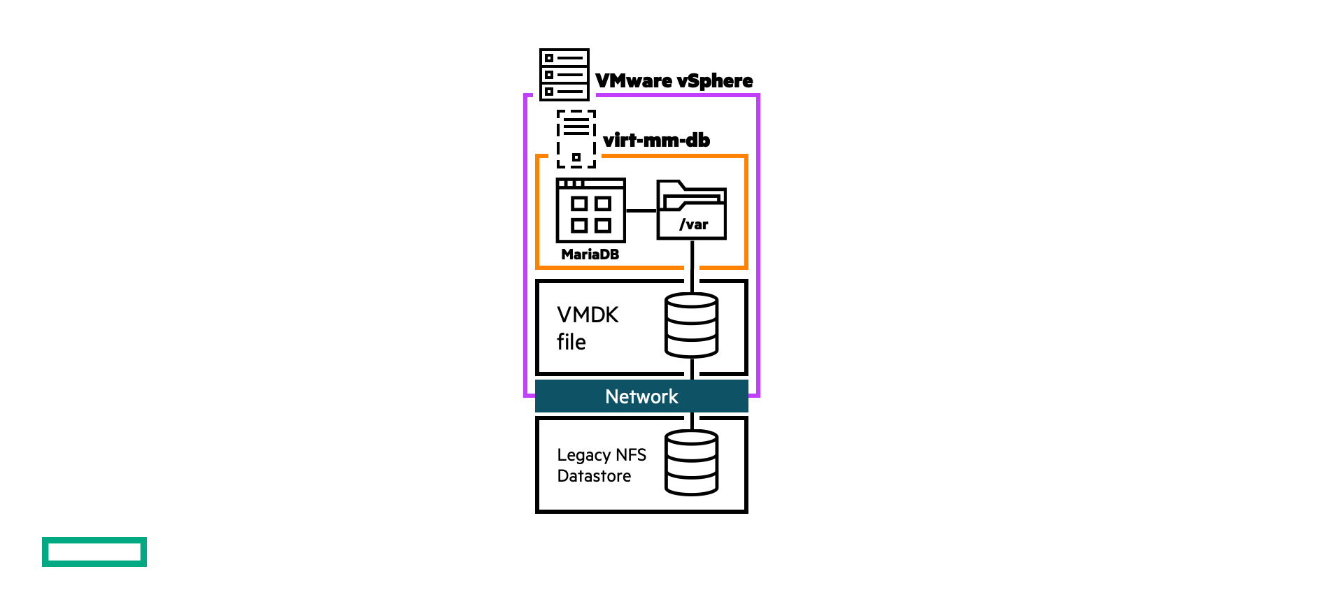 MariaDB running on VMware vSphere MariaDB running on VMware vSphere