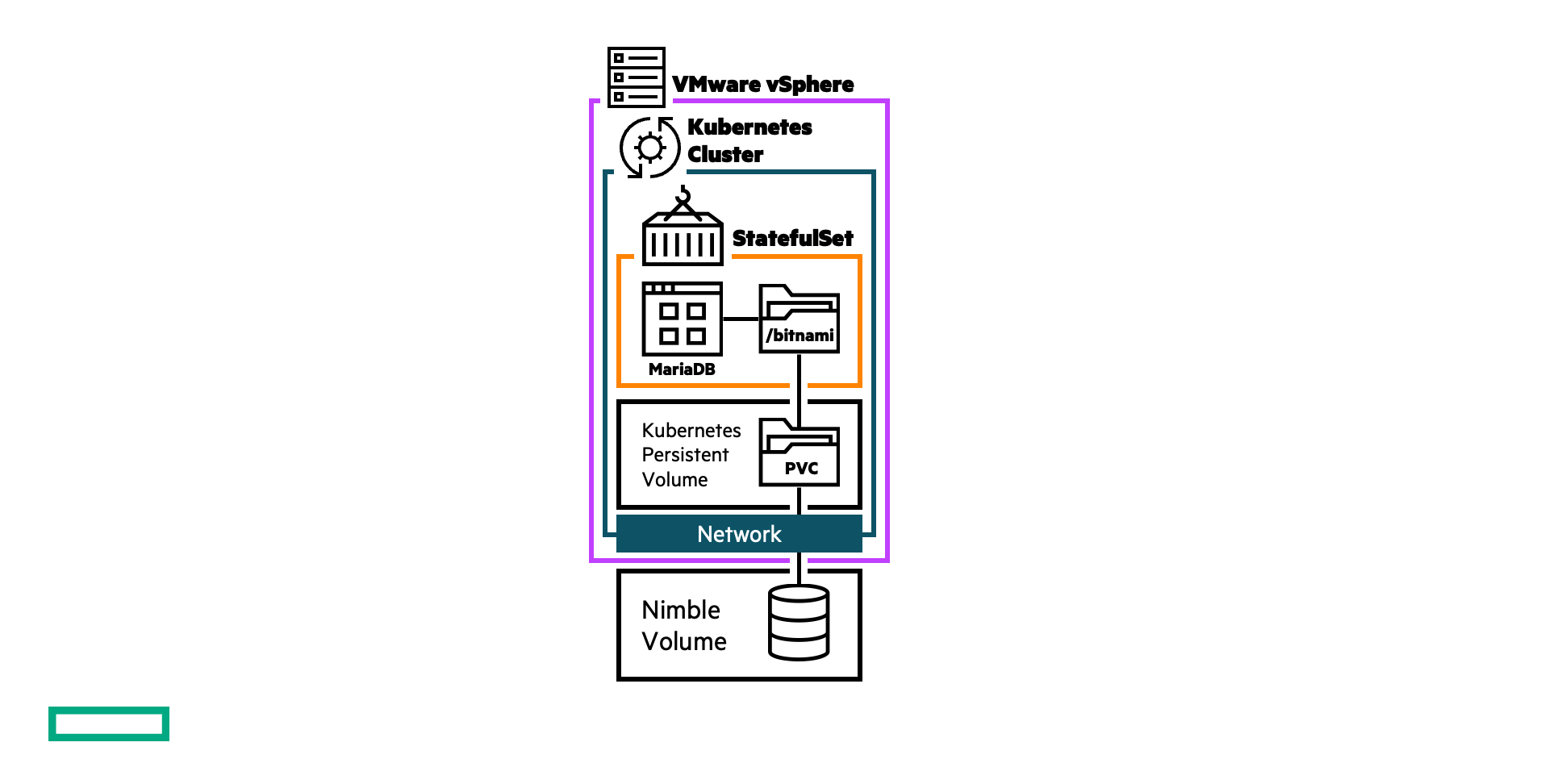 MariaDB running on Kubernetes MariaDB running on Kubernetes