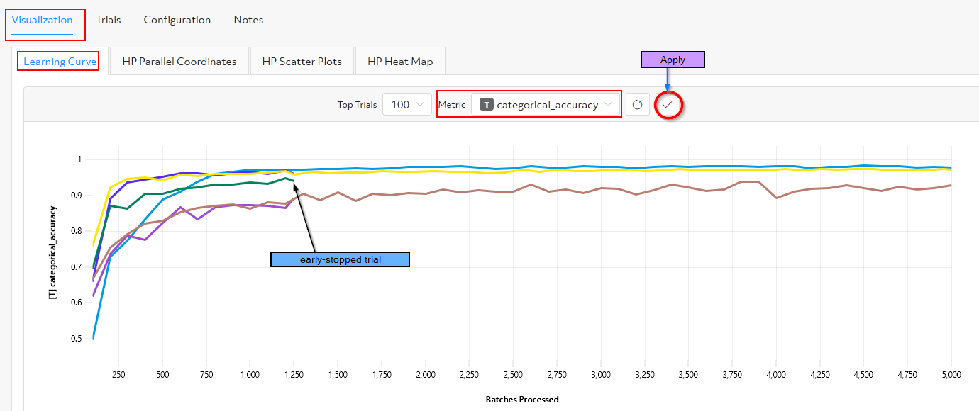 HPO Adaptive experiment trials visualization HPO Adaptive experiment trials visualization